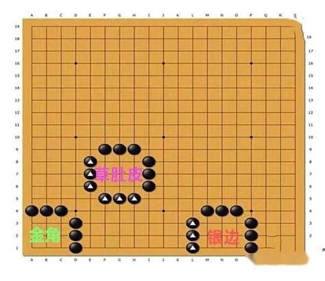 金角銀邊草肚皮|在围棋里面，为什么有“金角银边草肚皮”的说法